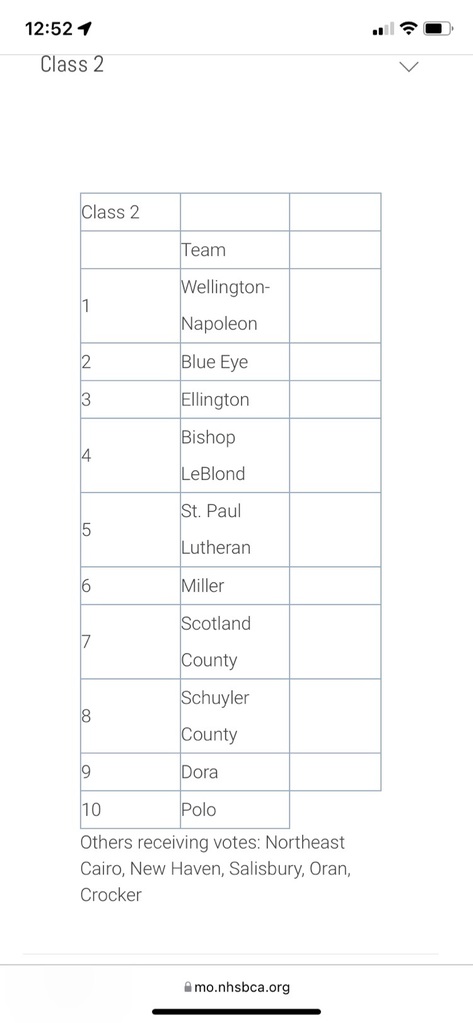 polls